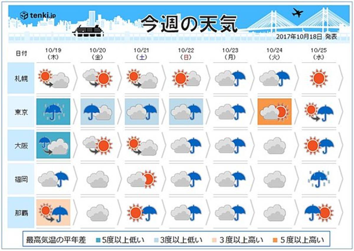 2017 年 10 月 天気 予報