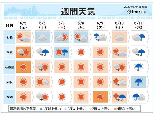 週間 来週は真夏日急増 後半に一斉に梅雨入りか 年6月4日 エキサイトニュース