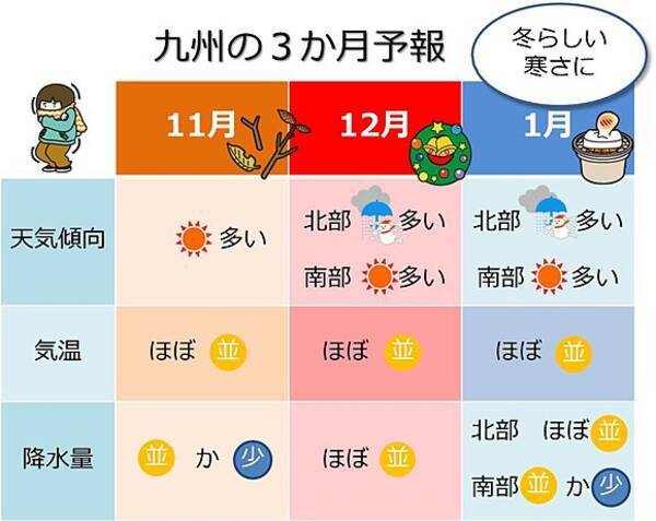 九州 3か月予報 冬らしい寒さに 17年10月25日 エキサイトニュース