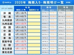 九州北部・関東甲信・北陸・東北南部　続々と梅雨入り