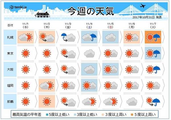 週間天気 この先の寒さと天気は 17年10月31日 エキサイトニュース