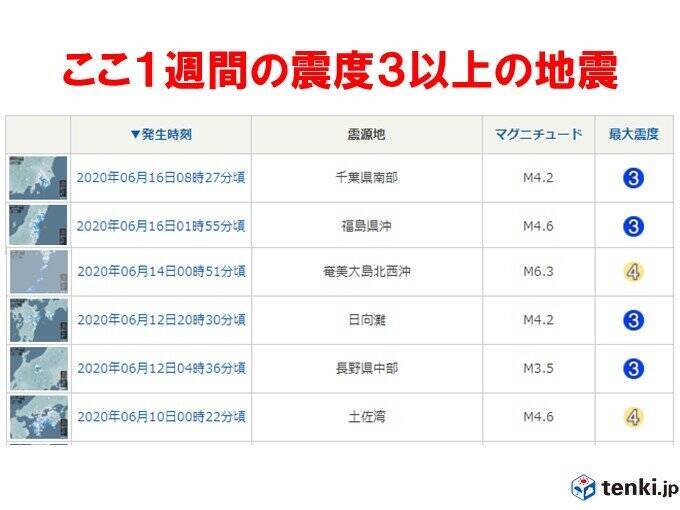 ここ1週間の地震回数 きょうは朝までに震度3が2回発生 2020年6月16日 エキサイトニュース