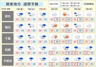 関東　大雨のち厳しい暑さに　来週は真夏日や猛暑日に迫る所も