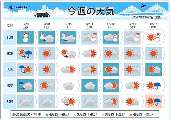 週間天気 寒さ続く 日本海側は積雪増 17年12月7日 エキサイトニュース