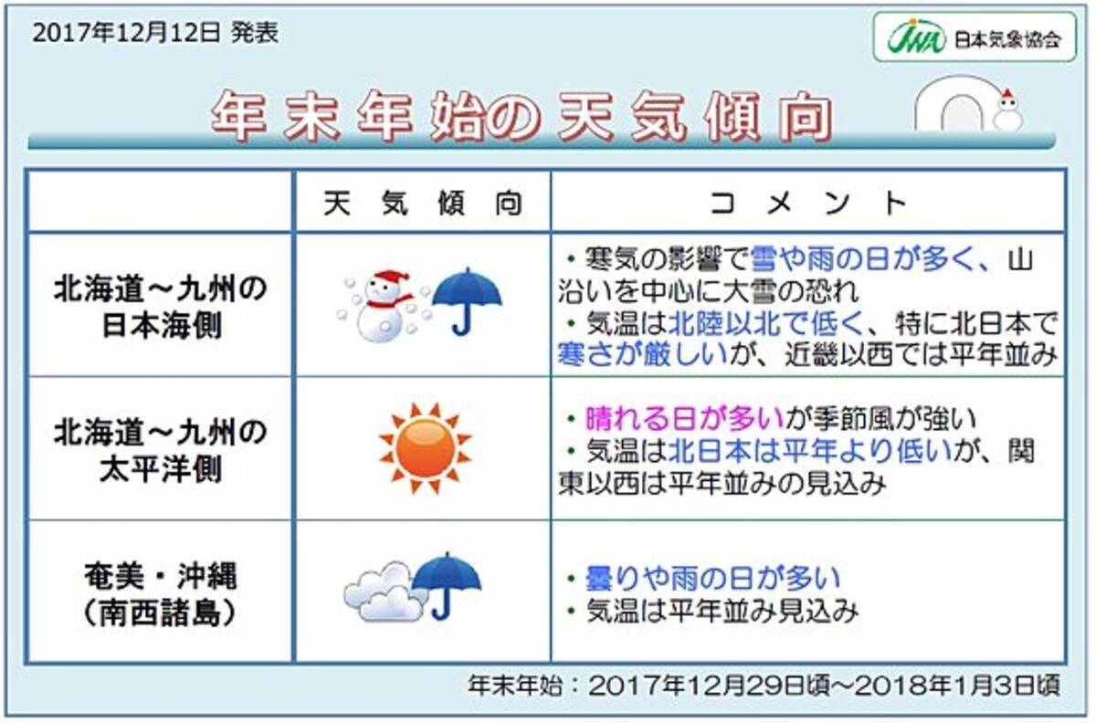 年末年始の天気傾向 日本気象協会発表 17年12月12日 エキサイトニュース