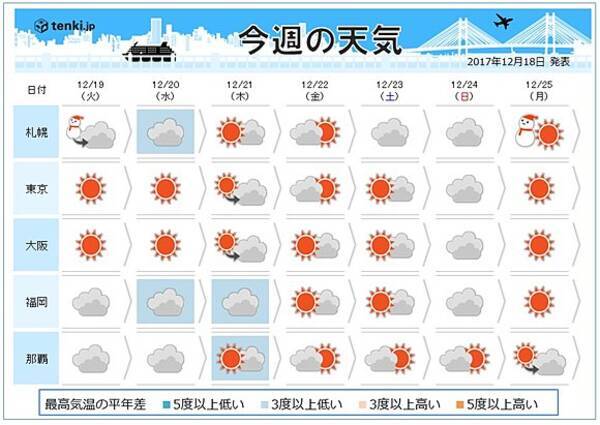 週間天気 クリスマスまでの天気は 17年12月18日 エキサイトニュース