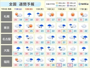 週間天気　長引く「梅雨末期の大雨」　遠い「梅雨明け」