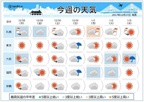 週間 年末年始は天気とにらめっこ 17年12月27日 エキサイトニュース