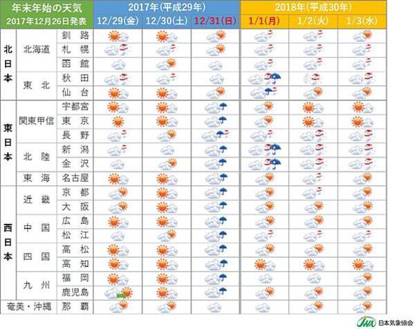 年末年始の天気 日本気象協会発表 17年12月27日 エキサイトニュース