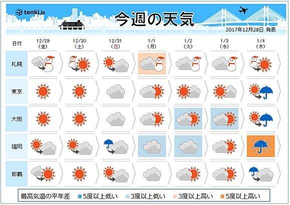 週間天気 三が日は再び冬の嵐 17年12月28日 エキサイトニュース