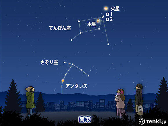 今年最後の星空観察 火星と木星が接近 17年12月30日 エキサイトニュース