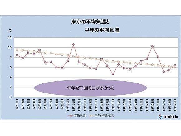 12月は日本海側で冬の嵐 1月は 2017年12月31日 エキサイトニュース