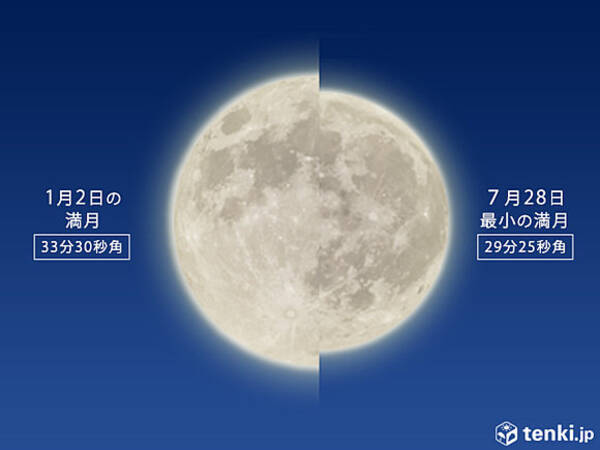 2日 18年で一番大きな満月 18年1月1日 エキサイトニュース