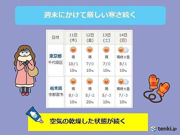 関東 週末にかけ厳寒 日中も気温一桁 18年1月10日 エキサイトニュース