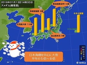 日本海側大雪　平年の5倍以上の所も
