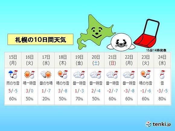 札幌 暖かい1月前半に 18年1月15日 エキサイトニュース