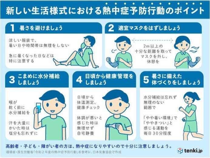 九州　内陸部は最高気温35度予想　熱中症に厳重警戒