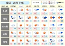 週間　九州北部　四国　中国で梅雨明け　西日本や東海　厳しい暑さ