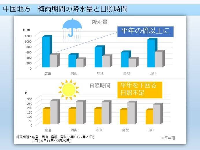 中国地方 梅雨明けの週末 夏空広がるも天気の急変に注意を 年7月31日 エキサイトニュース