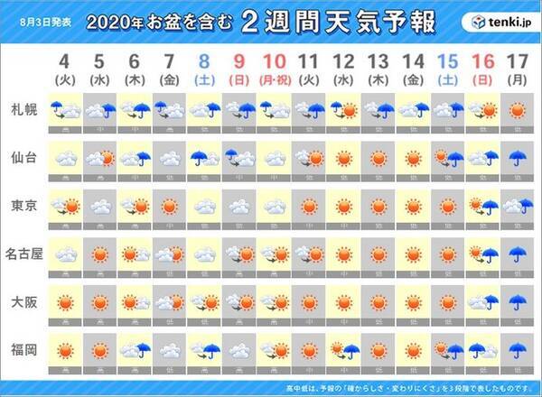 2週間予報 お盆休みの天気 酷暑に警戒を 年8月3日 エキサイトニュース