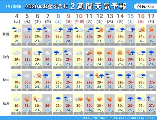 2週間予報 お盆休みの天気 酷暑に警戒を 年8月3日 エキサイトニュース