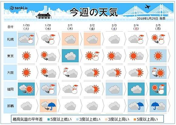 週間 また南岸低気圧 関東で再び雪か 18年1月29日 エキサイトニュース
