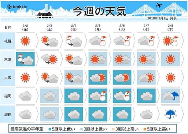 週間天気 全国で極寒 日本海側は大雪 18年2月1日 エキサイトニュース