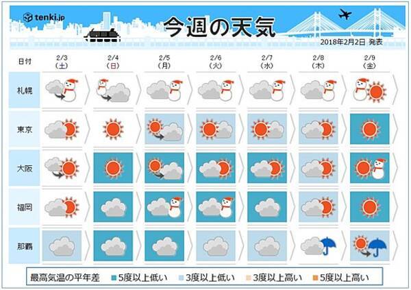 週間天気 冬将軍が長期滞在 18年2月2日 エキサイトニュース