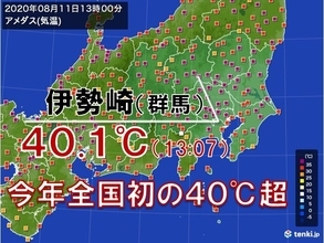 群馬県伊勢崎市で40.1℃　今年全国初の40℃超　危険な暑さに警戒