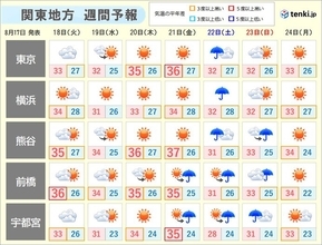 関東の週間天気　金曜日にかけて猛烈な暑さ　土日は雨や雷雨に