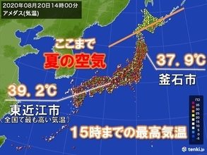 東北北部でも38℃近くに　一方で北海道には秋の空気　日中は20℃くらい