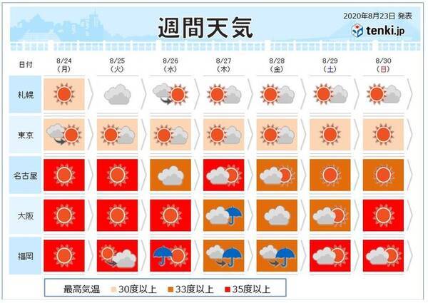 今週天気 処暑を過ぎても 暑さ収まらず 年8月23日 エキサイトニュース