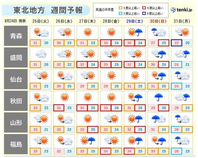 東北 厳しい残暑 台風8号の間接的な影響 年8月24日 エキサイトニュース