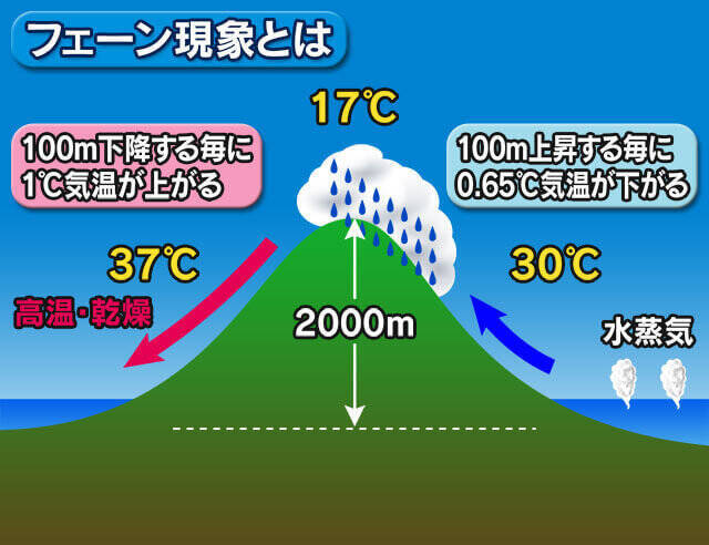 九州や中国で今年一番の暑さ フェーンで気温上昇 台風8号影響 2020年8月25日 エキサイトニュース