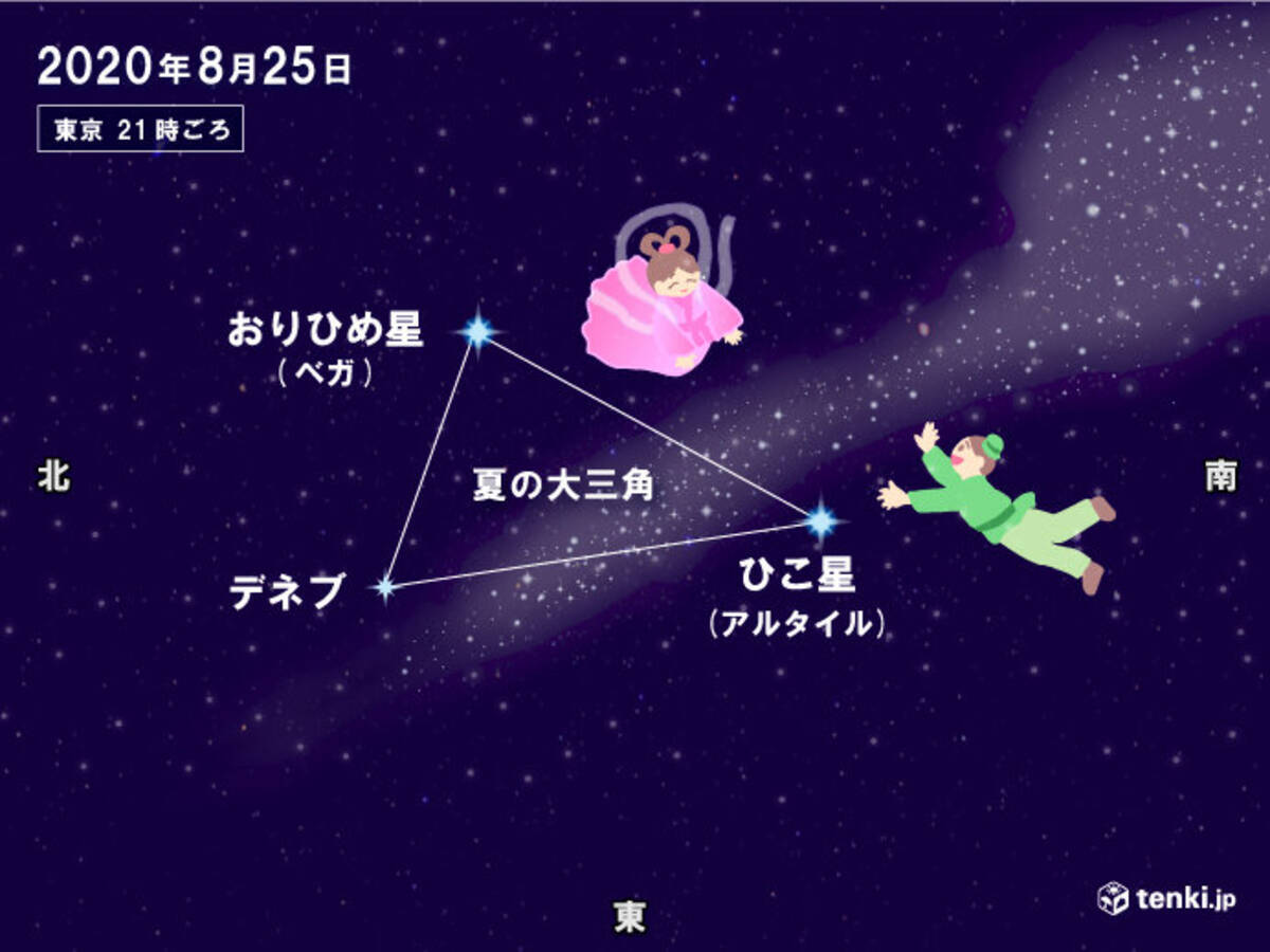 伝統的七夕 おりひめ星 と ひこ星 を見つけよう エキサイトニュース