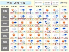 週間天気　土日は北日本で「大雨」か　「危険な暑さ」いつまで