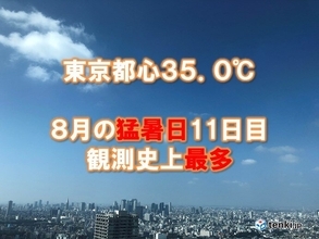 東京都心で35℃以上　8月として猛暑日は観測史上最多