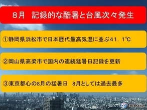 8月まとめ　記録的な酷暑と次々台風発生　9月も厳しい残暑と台風シーズン