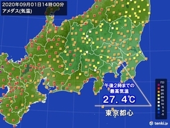 関東　暑さ和らぐ　東京都心は9日ぶりに30℃届かず