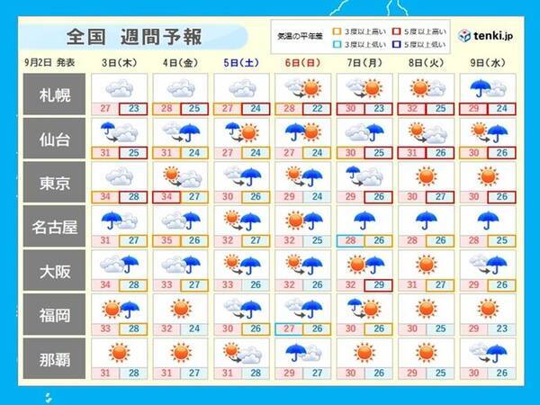 週間天気 9号10号 相次ぐ台風に警戒注意を 年9月2日 エキサイトニュース