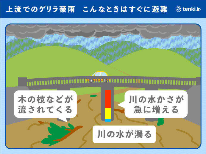 台風10号から離れた「関東甲信」にも活発な雨雲　総雨量200ミリ超えも