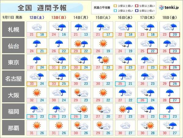 週間天気 土日も雨雲発達 秋雨前線停滞か 涼しくなる所も 年9月11日 エキサイトニュース