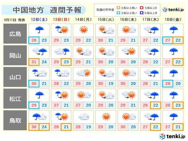 中国地方 天気は短い周期で変わる 年9月11日 エキサイトニュース