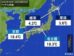 ヒンヤリ秋の気配　最低気温　北海道で5℃未満　京都や名古屋も20℃未満