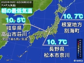 けさ　本州の山間部で10℃台まで下がる　9月以降最も低い気温