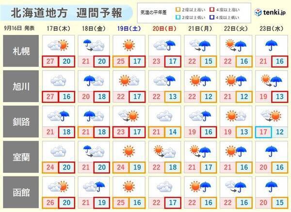 昨年は山で雪も 北海道の4連休にかけての天気 年9月16日 エキサイトニュース