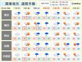 「関東地方　季節が逆行　あす木曜日から金曜日は暑さが戻る」の画像2