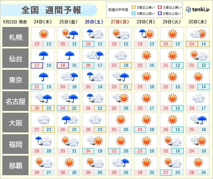 週間 台風12号と前線 木曜と金曜 東海 東北の太平洋側で雨強まる 年9月23日 エキサイトニュース