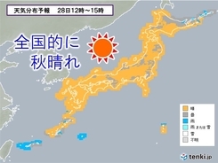 週明け　広く秋晴れ　東京は6日ぶりに日照5時間超えか