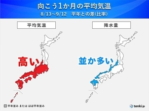 猛暑いつまで?　日本海側は大雨に警戒　台風シーズンで太平洋側も備えを　1か月予報